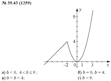 Ответ к задаче № 39.43 (1259) - А.Г. Мордкович, гдз по алгебре 7 класс